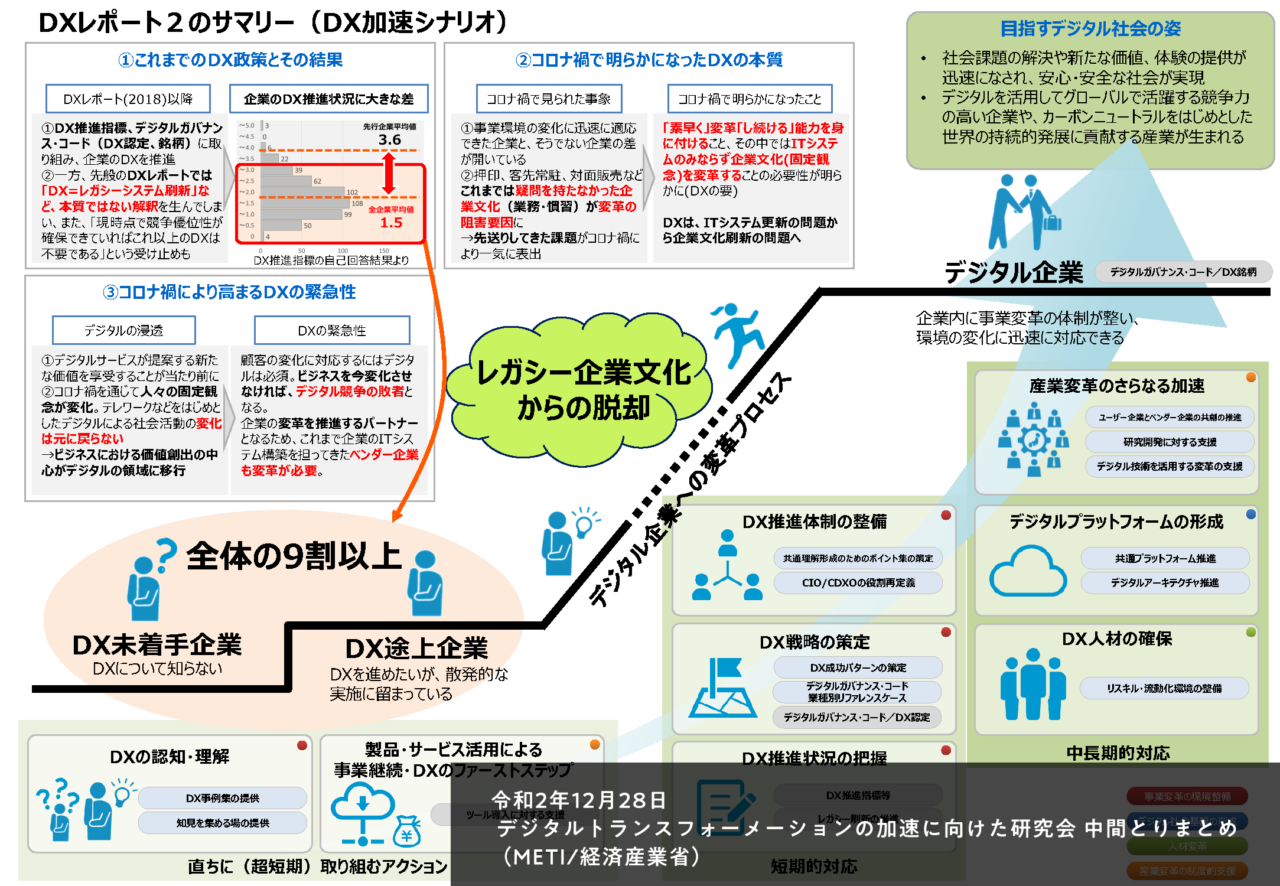 デジタル戦略のリーダーシップと組織変革の重要性